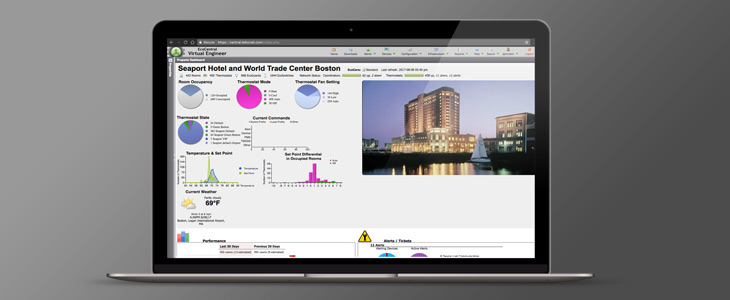 EcoCentral, IoT, Internet of Things, EMS, Energy Management Systems